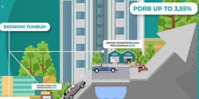 Bojonegoro Optimalkan Potensi Pertanian dan Industri