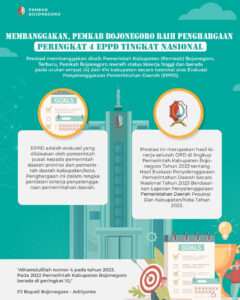 Pemkab Bojonegoro Peringkat Ke-4 Nasional Evaluasi Penyelenggaraan Pemerintahan Daerah