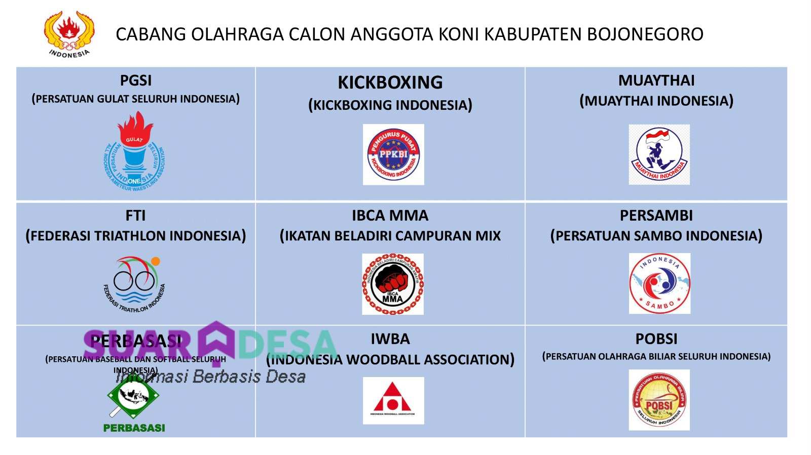 Sembilan Cabang Olahraga Ajukan Diri Jadi Anggota KONI Bojonegoro